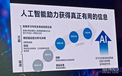 從英特爾人工智能大會看AI未來 實體經(jīng)濟(jì)賦能、端智能崛起與自學(xué)習(xí)芯片革新