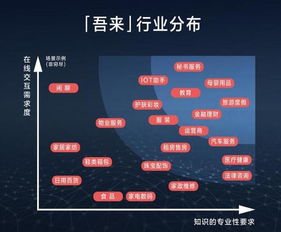 人工智能應(yīng)用新篇章 來也科技完成B輪融資，雙湖資本領(lǐng)投助力智能助理發(fā)展